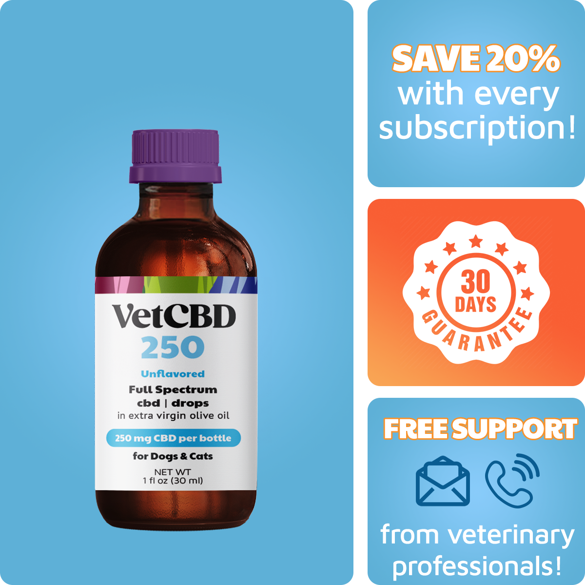 CBD Oil for Dogs & Cats | VetCBD Hemp